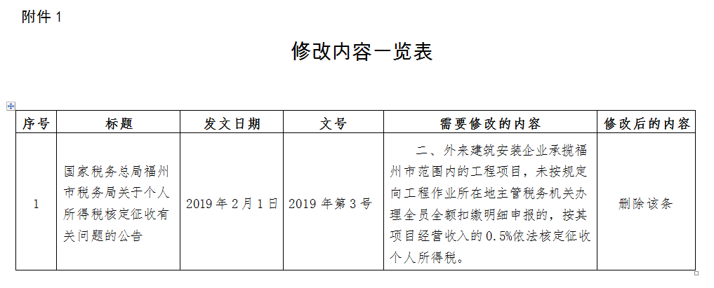 稅務(wù)政策,個(gè)稅降了！6月起開始執(zhí)行！