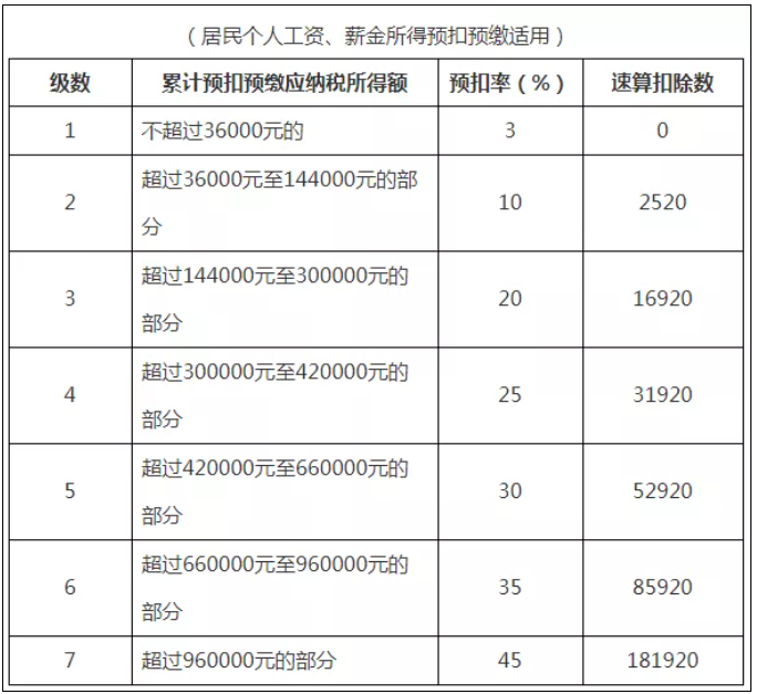 稅務(wù)政策,個(gè)稅降了！6月起開始執(zhí)行！