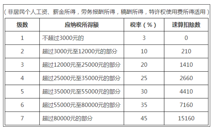 稅務(wù)政策,個(gè)稅降了！6月起開始執(zhí)行！