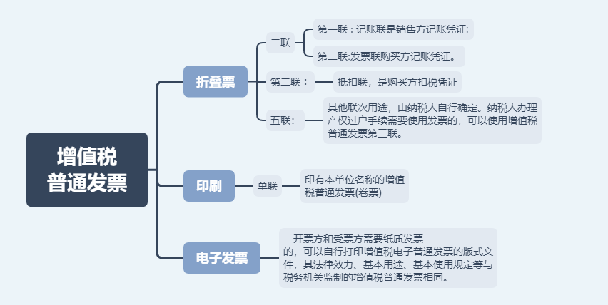 日常發(fā)票常規(guī)，費用發(fā)票還有這11種不能再報銷