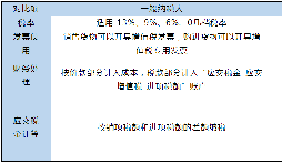 小規(guī)模和一般納稅人的區(qū)別在哪里？