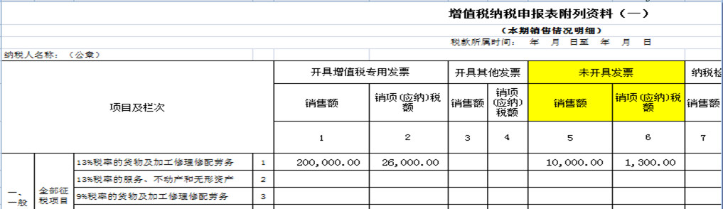 8個財務經常遇到的發(fā)票誤區(qū)！