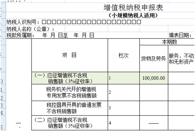 8個財務經常遇到的發(fā)票誤區(qū)！